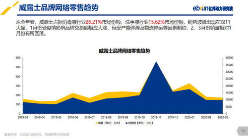 億邦動力研究院 2020防疫產品網絡零售數據與技術研究報告