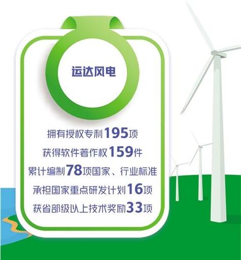 智馭長風 自主研發智能型風電場運維服務系統