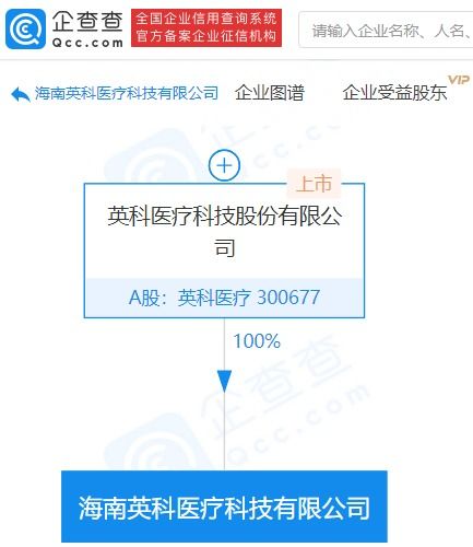 英科醫療在海南成立新公司,經營范圍含化妝品零售等